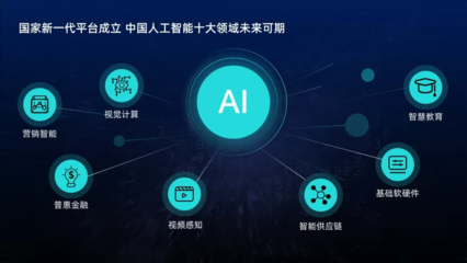 套用這3種樣式，你也能輕松做出高大上的PPT排版！——聚焦人工智能基礎軟件開發(fā)