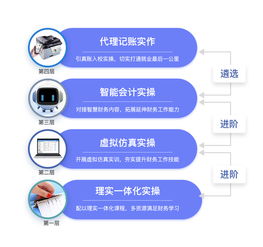 AI浪潮下的財務教育革新者 廈門科云智慧財務創(chuàng)新中心引領人工智能軟件開發(fā)新紀元