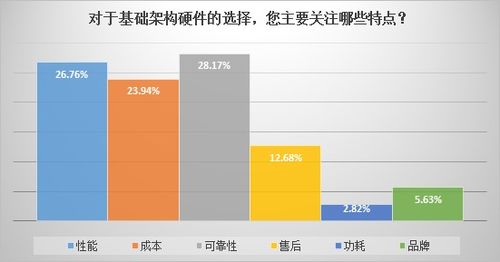 數(shù)客調(diào)研 | 圍觀 基礎(chǔ)架構(gòu)廠商與人工智能的武林恩怨（下） 人工智能基礎(chǔ)軟件開發(fā)的江湖風(fēng)云