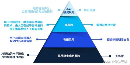 2024年人工智能產(chǎn)業(yè)十大發(fā)展趨勢(shì) 聚焦人工智能基礎(chǔ)軟件開發(fā)