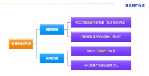 AI算法工程師成長之路 人工智能基礎、Python核心與函數精要
