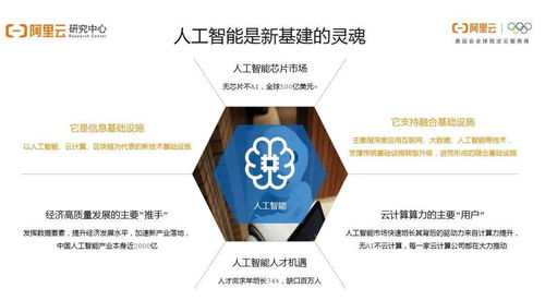 阿里洞察 疫情后人工智能還香嗎？——25頁PPT講透行業發展現狀與基礎軟件機遇