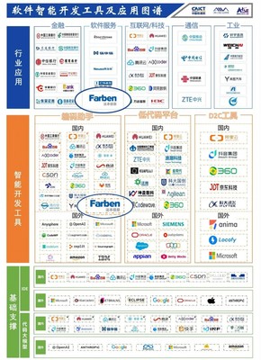 法本信息參編信通院《智能化軟件工程技術和應用要求》系列標準，助力智能化軟件測試與開發工具圖譜發布