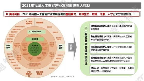 2021年中國人工智能產業發展趨勢 基礎軟件迎來關鍵破局