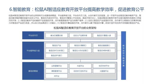 2019年人工智能發(fā)展白皮書 人工智能基礎(chǔ)軟件發(fā)展的深耕與展望